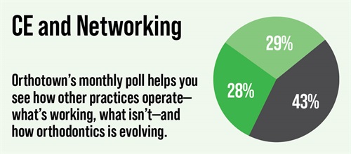 Poll: CE and Networking Orthotown members weigh in on building professional networks, study clubs, attending seminars and trade shows in 2023, and more.