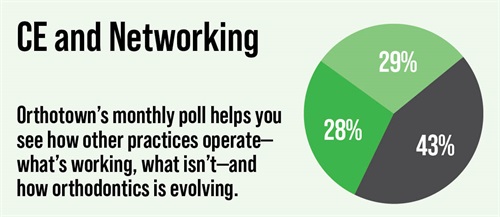 Poll: CE and Networking Orthotown’s monthly poll helps see how other practices operate. This month Townies weigh in on CE and networking.