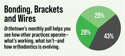 Poll: Bonding, Brackets and Wires Orthotown members weigh in on wire-bending, indirect bonding, preferred bracket type and more.