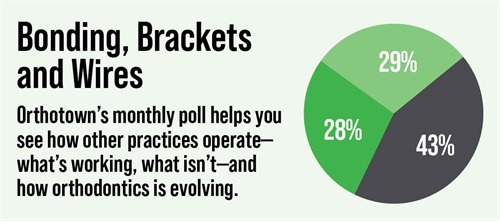 Poll: Bonding, Brackets and Wires Orthotown’s monthly poll helps see how other practices operate. This month Townies weigh in on bonding, brackets and wires.