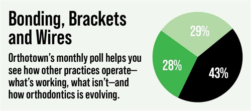 Poll: Bonding, Brackets and Wires Orthotown’s monthly poll helps see how other practices operate. This month Townies weigh in on Bonding, Brackets and Wires.