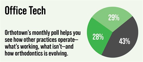 Poll: Office Technology Orthotown members weigh in on office technology, including storing data on the cloud, 3D printing and more.