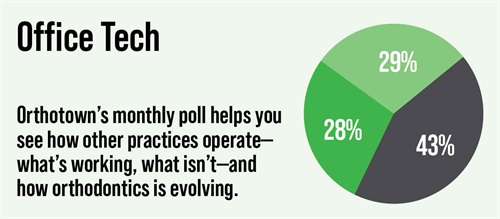 Poll: Office Tech Orthotown’s monthly poll helps see how other practices operate. This month Townies weigh in on office tech.