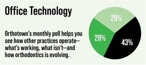 Poll: Office Technology Orthotown’s monthly poll helps see how other practices operate. This month Townies weigh in on Office Technology.