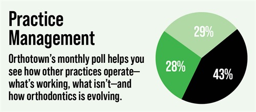Poll: Practice Management Orthotown’s monthly poll helps see how other practices operate. This month Townies weigh in on Practice Management.