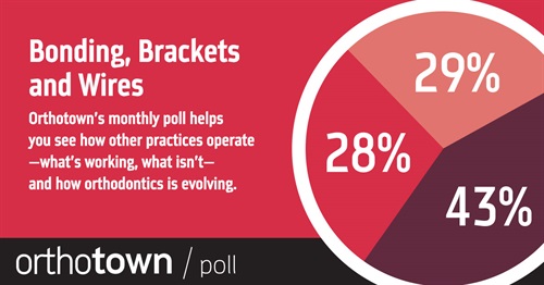 POLL With our monthly poll you can see how other practices operate, what works, what doesn’t and how dentistry is evolving. The information we gather each month helps us measure trends in the profession. Take a look at this month’s topic and results.