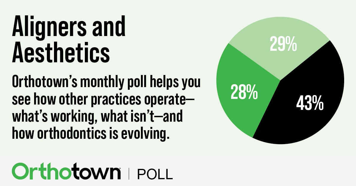 Poll: Aligners and Aesthetics