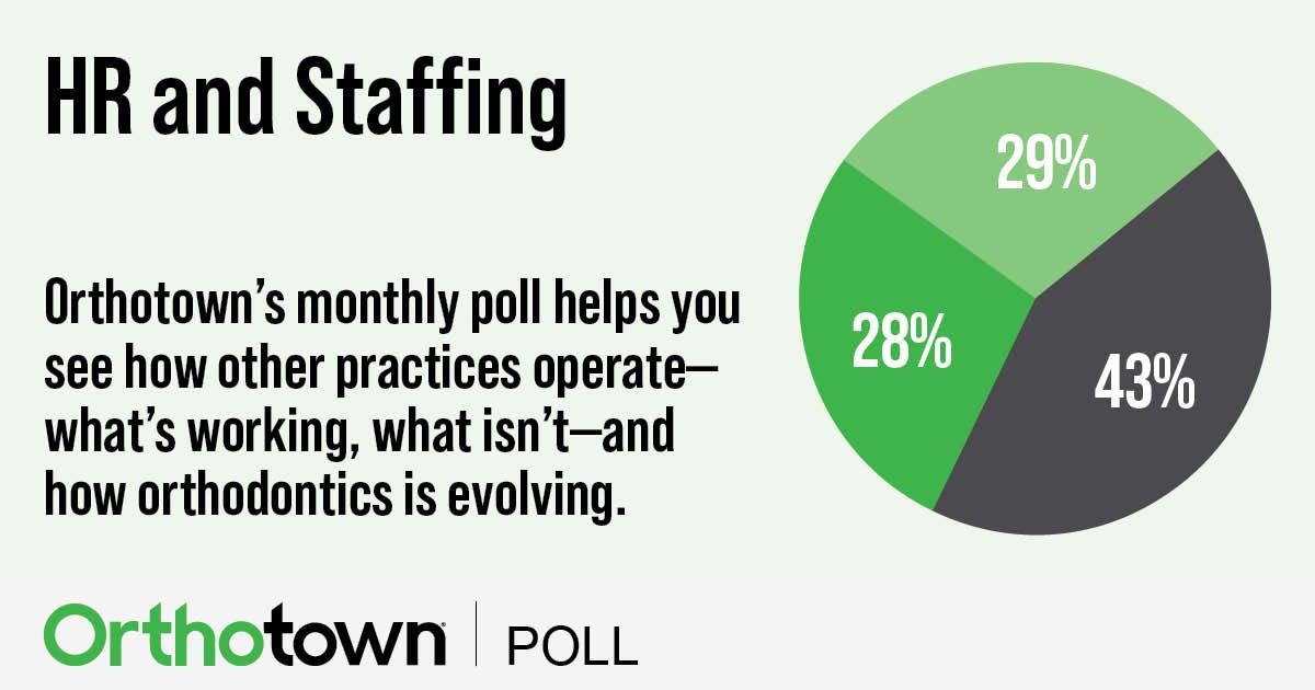 Poll: HR and Staffing