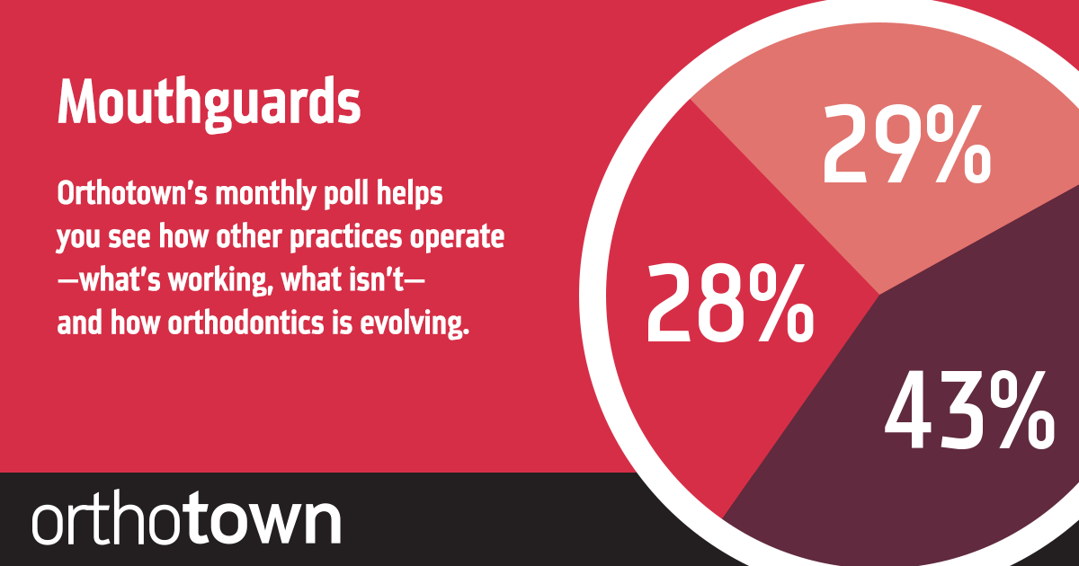POLL With our monthly poll you can see how other practices operate, what works, what doesn’t and how dentistry is evolving. The information we gather each month helps us measure trends in the profession. Take a look at this month’s topic and results.