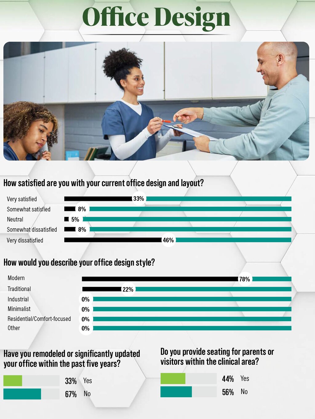 Poll: Office Design