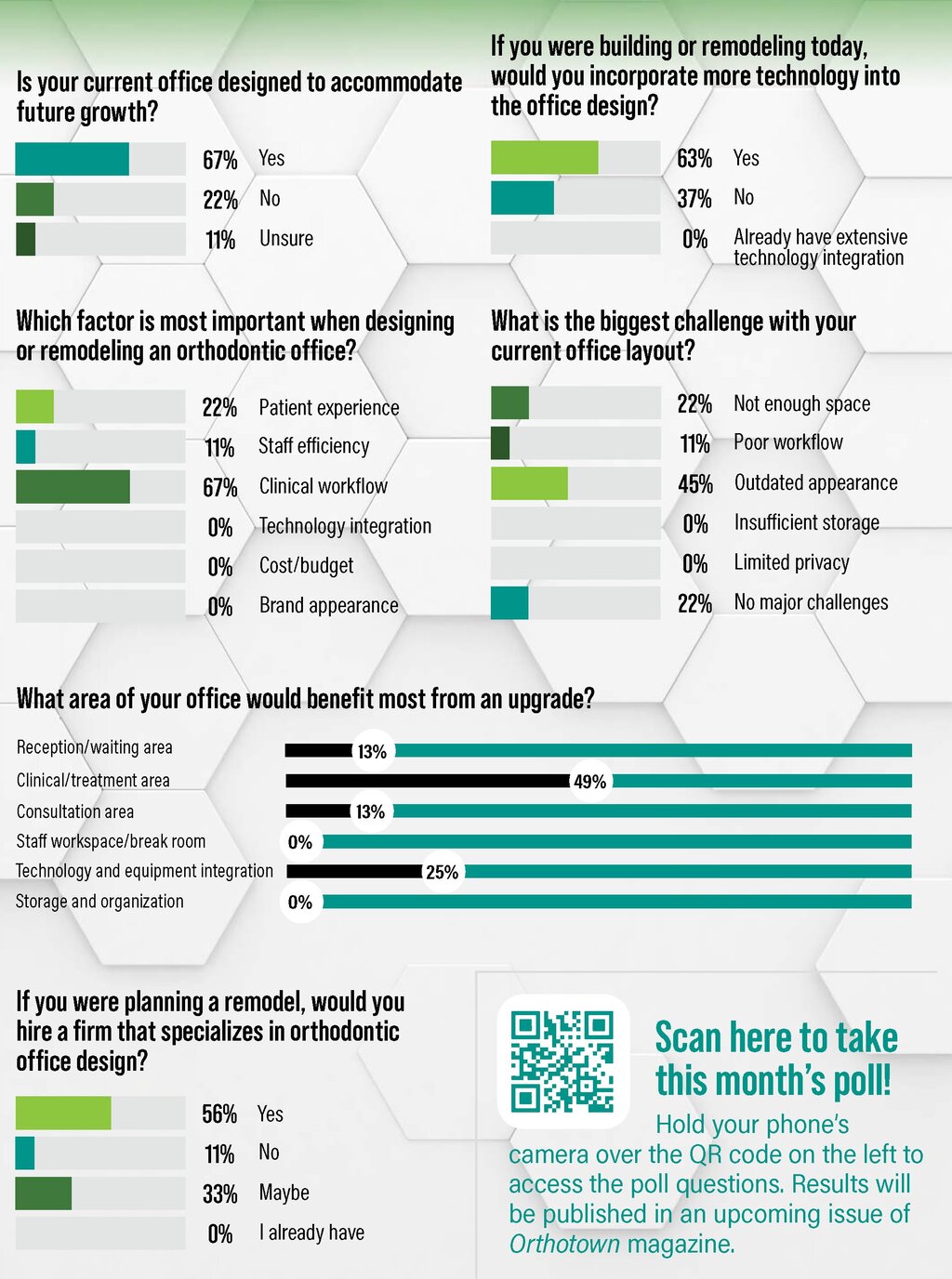 Poll: Office Design