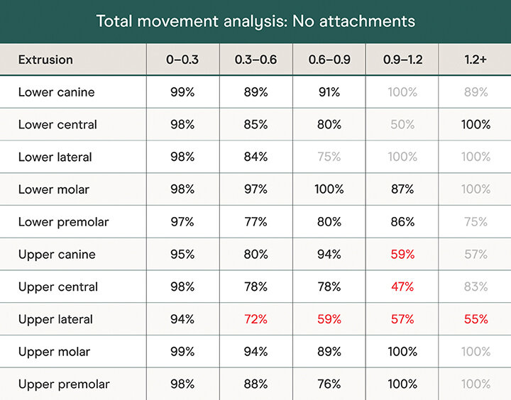 Emerging Principles of Modern Clear Aligner Mechanics