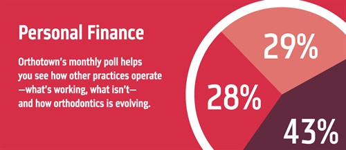 Poll: Personal Finance This month's poll focuses on personal finance: Townies weigh in on staff 401(k)s, adviser fees, financial CE, cryptocurrency, retirement and more.