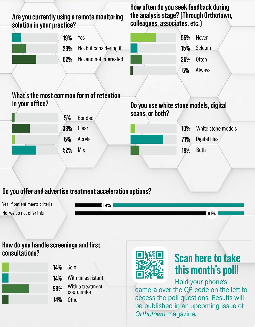 Poll: Treatment Planning
