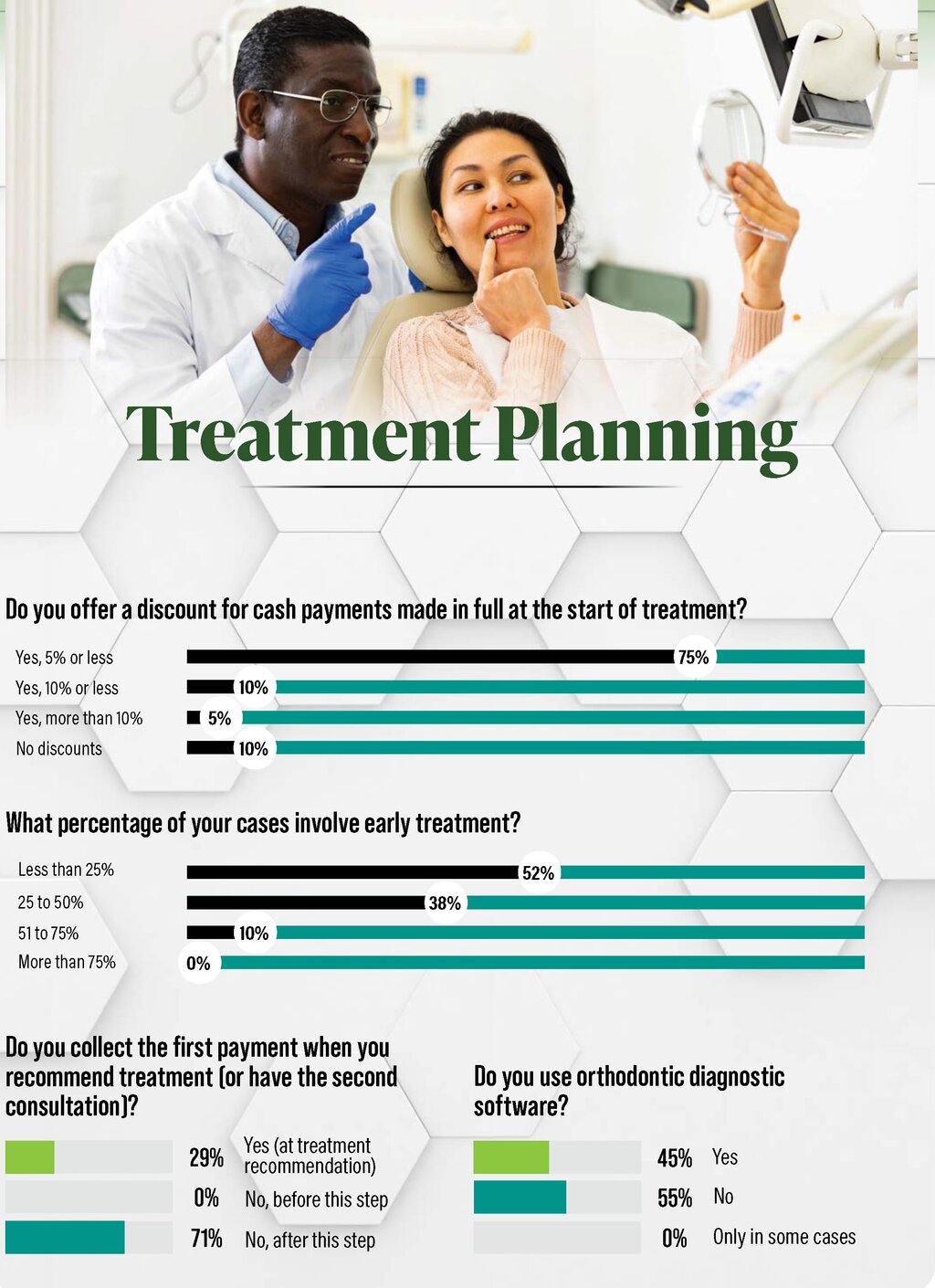 Poll: Treatment Planning