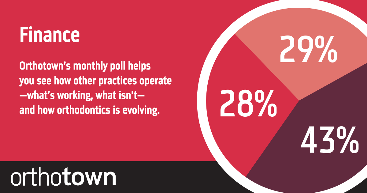 POLL With our monthly poll you can see how other practices operate, what works, what doesn’t and how dentistry is evolving. The information we gather each month helps us measure trends in the profession. Take a look at this month’s topic and results.