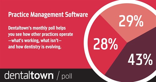 Poll: HR and Staffing With our monthly poll you can see how other practices operate, what works, what doesn’t and how dentistry is evolving. The information we gather each month helps us measure trends in the profession. Take a look at this month’s topic and results.