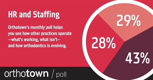 POLL With our monthly poll you can see how other practices operate, what works, what doesn’t and how dentistry is evolving. The information we gather each month helps us measure trends in the profession. Take a look at this month’s topic and results.