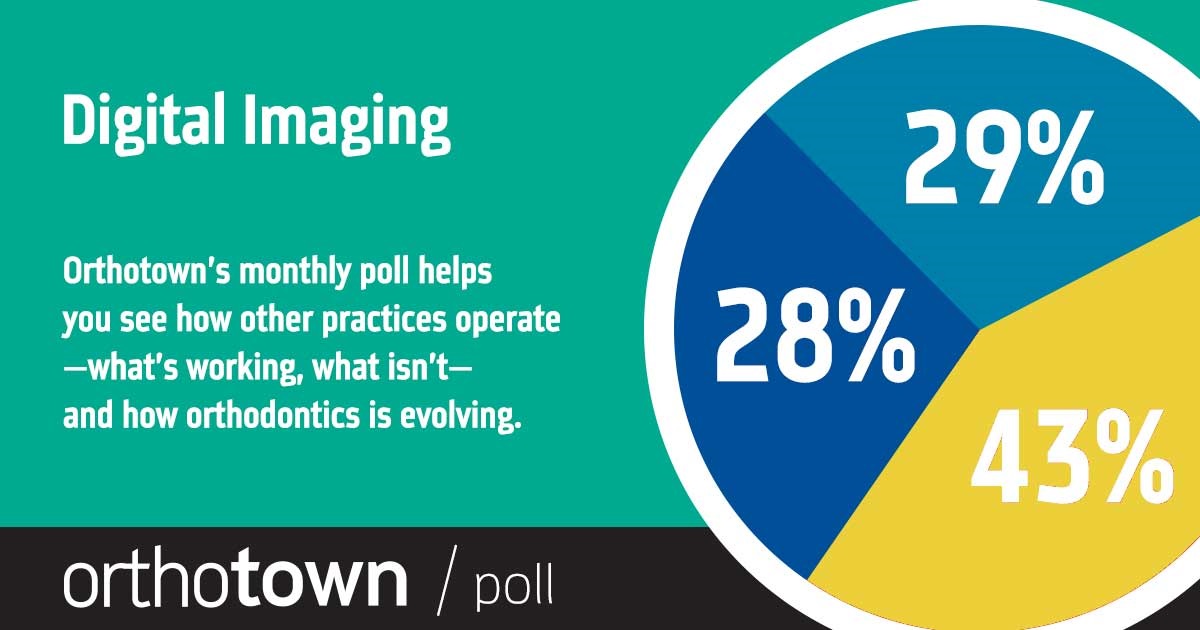 Townie Poll: Digital Imaging With our monthly poll, you can see how other practices operate, what works, what doesn’t and how orthodontics is evolving. The information we gather each month helps us measure trends in the profession. Take a look at this month’s results on digital imaging.