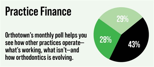 Poll: Practice Finance Orthotown’s monthly poll helps see how other practices operate. This month Townies weigh in on practice finance.